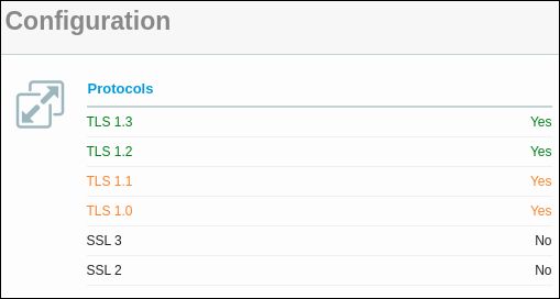 Enabled TLS versions